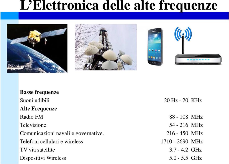 Telefoni cellulari e wireless TV via satellite Dispositivi Wireless 20