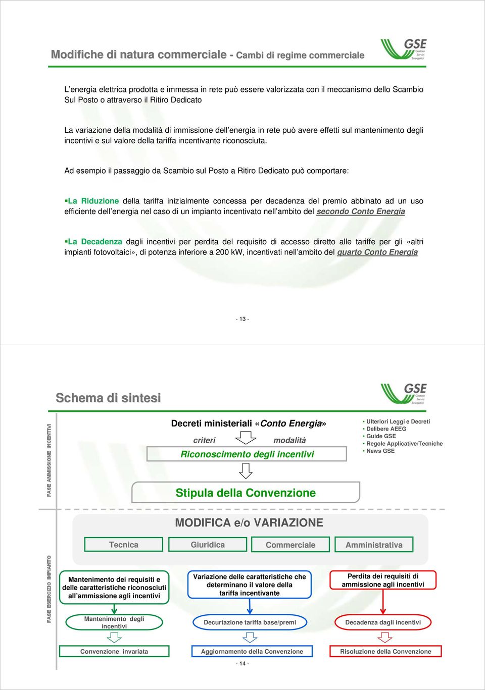 Ad esempio il passaggio da Scambio sul Posto a Ritiro Dedicato può comportare: La Riduzione della tariffa inizialmente concessa per decadenza del premio abbinato ad un uso efficiente dell energia nel