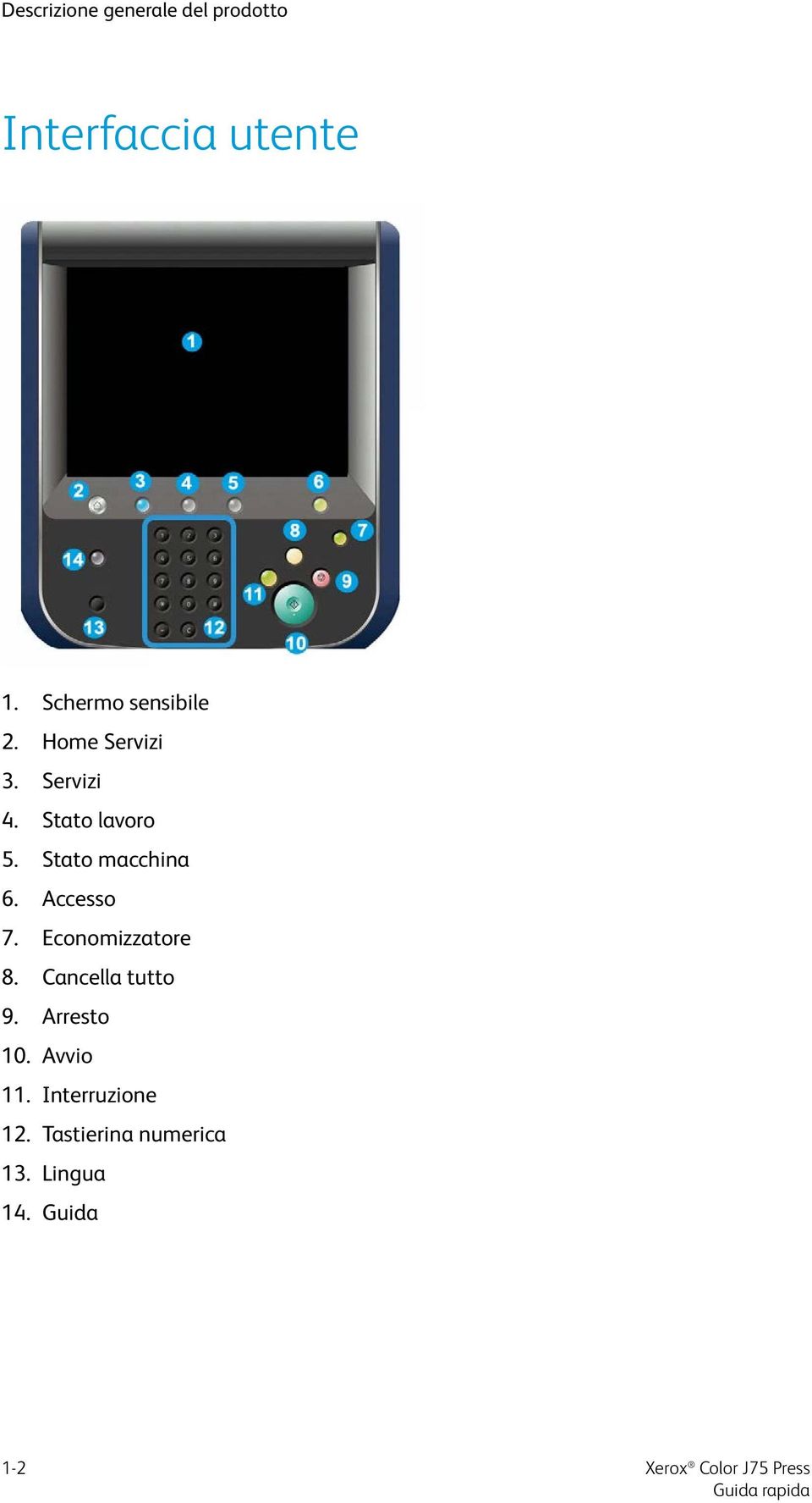 Stato macchina 6. Accesso 7. Economizzatore 8. Cancella tutto 9.