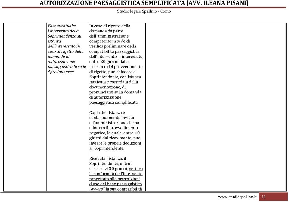 rigetto, può chiedere al Soprintendente, con istanza motivata e corredata della documentazione, di pronunciarsi sulla domanda di autorizzazione paesaggistica semplificata.