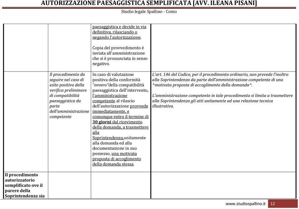 conformità ovvero della compatibilità paesaggistica dell'intervento, l'amministrazione dell'autorizzazione provvede immediatamente, e comunque entro il termine di 30 giorni dal ricevimento della