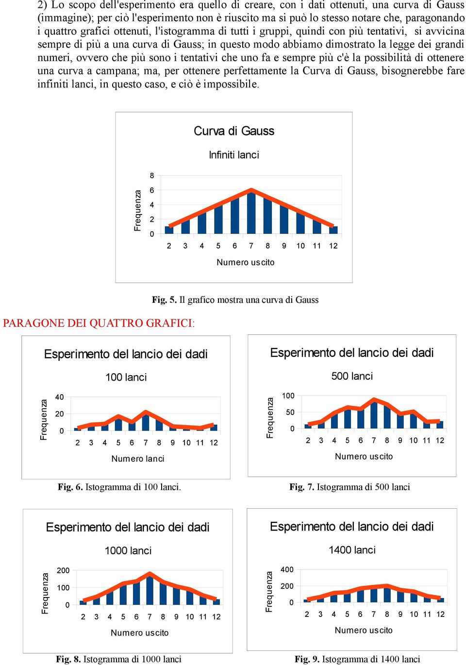 più sono i tentativi che uno fa e sempre più c'è la possibilità di ottenere una curva a campana; ma, per ottenere perfettamente la Curva di Gauss, bisognerebbe fare infiniti lanci, in questo caso, e