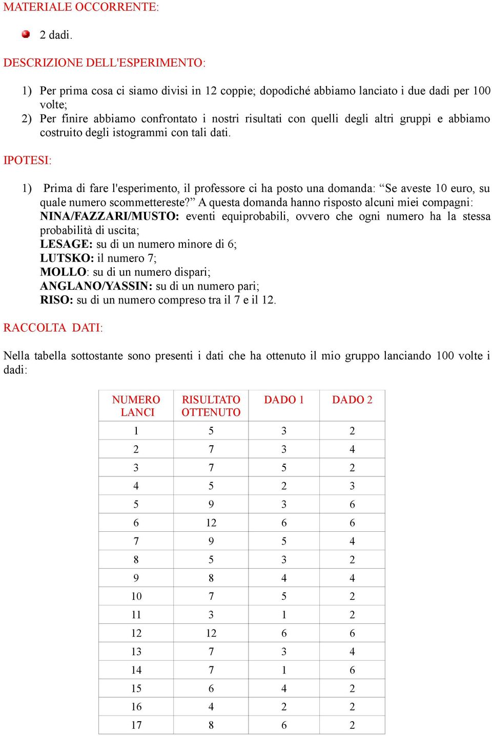 altri gruppi e abbiamo costruito degli istogrammi con tali dati. IPOTESI: 1) Prima di fare l'esperimento, il professore ci ha posto una domanda: Se aveste 1 euro, su quale numero scommettereste?
