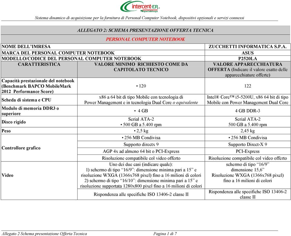 CO MobileMark 2012 Performance Score) Scheda di sistema e CPU Modulo di memoria DDR3 o superiore ZUCCHETTI INFORMAT