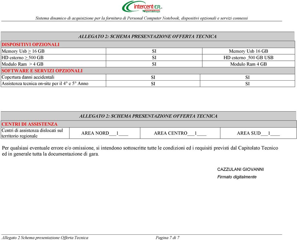 regionale AREA NORD 1 AREA CENTRO 1 AREA SUD 1 Per qualsiasi eventuale errore e/o omissione, si intendono sottoscritte tutte le condizioni ed i requisiti previsti