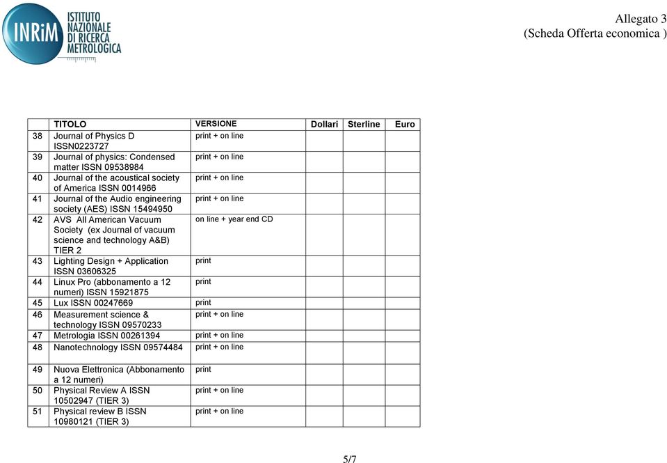 Application print ISSN 03606325 44 Linux Pro (abbonamento a 12 print numeri) ISSN 15921875 45 Lux ISSN 00247669 print 46 Measurement science & technology ISSN 09570233 47