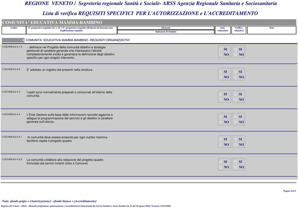 specifici per ogni singolo intervento. C-ED-M/B.AU.4.2 E' adottato un registro dei presenti nella struttura. C-ED-M/B.AU.4.3 I pasti sono normalmente preparati e consumati all interno della comunità.