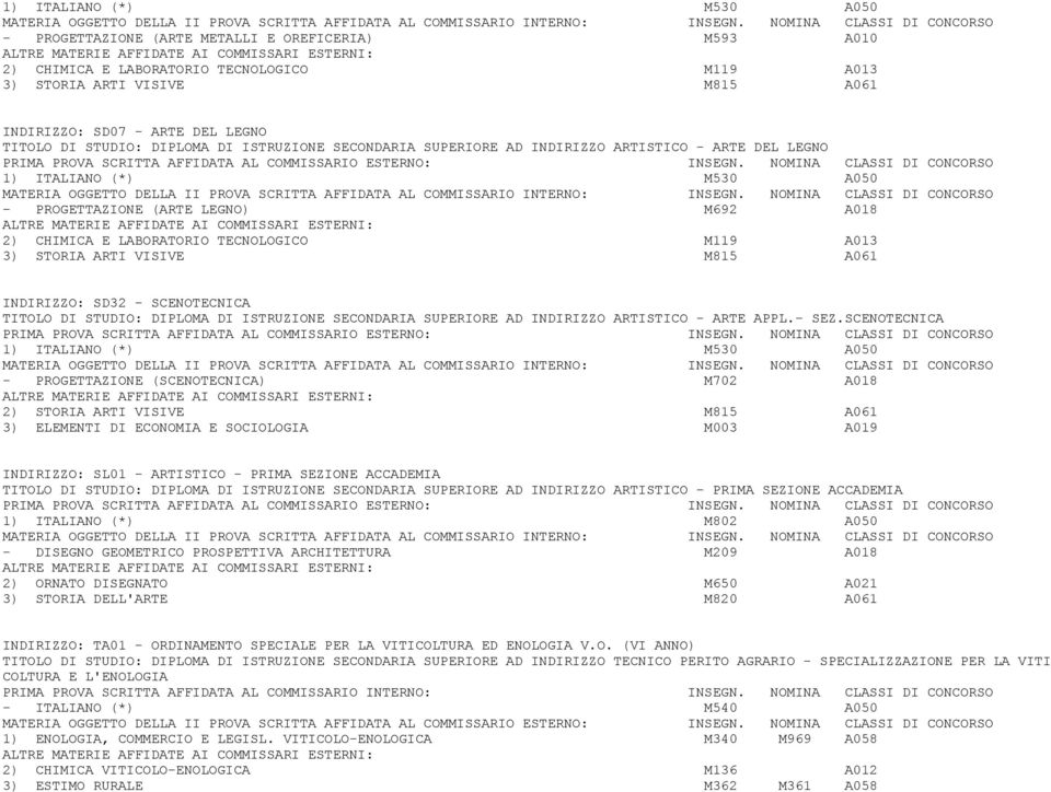 M119 A013 3) STORIA ARTI VISIVE M815 A061 INDIRIZZO: SD32 - SCENOTECNICA TITOLO DI STUDIO: DIPLOMA DI ISTRUZIONE SECONDARIA SUPERIORE AD INDIRIZZO ARTISTICO - ARTE APPL.- SEZ.