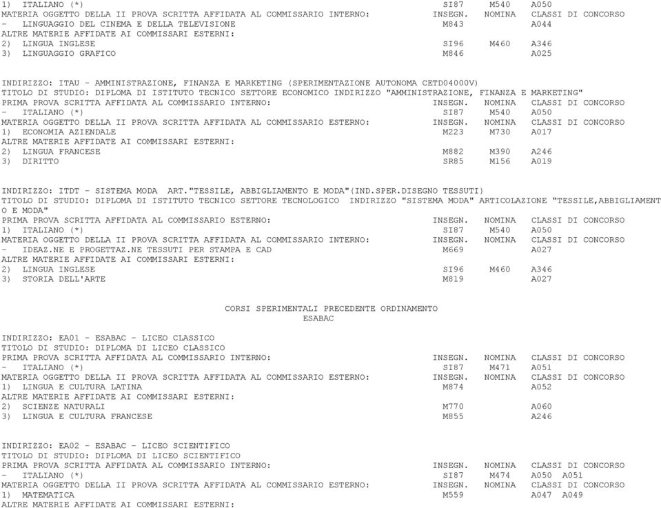 ECONOMIA AZIENDALE M223 M730 A017 2) LINGUA FRANCESE M882 M390 A246 3) DIRITTO SR85 M156 A019 INDIRIZZO: ITDT - SISTEMA MODA ART."TESSILE, ABBIGLIAMENTO E MODA"(IND.SPER.