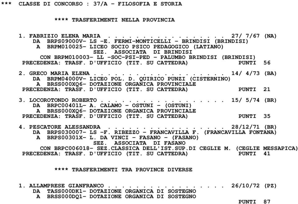 SU CATTEDRA) PUNTI 56 2. GRECO MARIA ELENA................... 14/ 4/73 (BA) DA BRPM04000V- LICEO POL. D. QUIRICO PUNZI (CISTERNINO) A BRSS000XQ6- DOTAZIONE ORGANICA PROVINCIALE PRECEDENZA: TRASF.