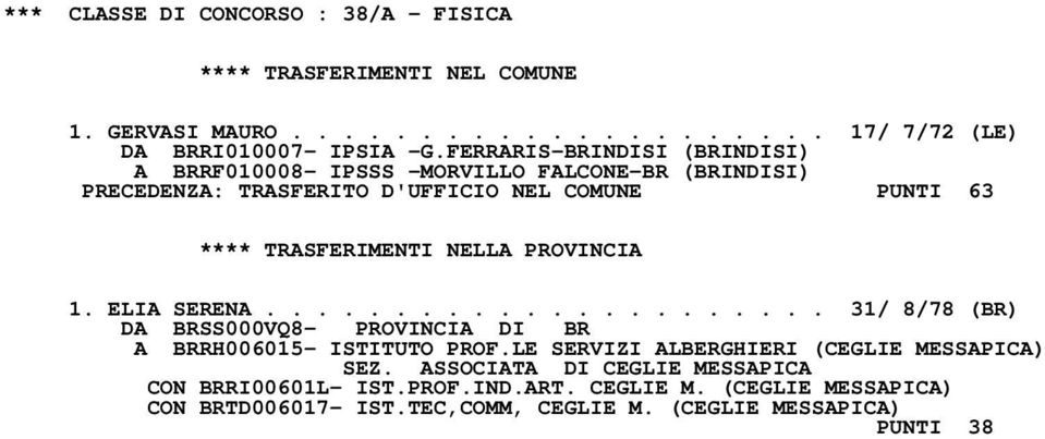 ..................... 31/ 8/78 (BR) DA BRSS000VQ8- PROVINCIA DI BR A BRRH006015- ISTITUTO PROF.LE SERVIZI ALBERGHIERI (CEGLIE MESSAPICA) SEZ.