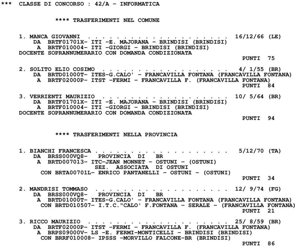 CALO' - FRANCAVILLA FONTANA (FRANCAVILLA FONTANA) A BRTF02000P- ITST -FERMI - FRANCAVILLA F. (FRANCAVILLA FONTANA) PUNTI 84 3. VERRIENTI MAURIZIO.................. 10/ 5/64 (BR) DA BRTF01701X- ITI -E.