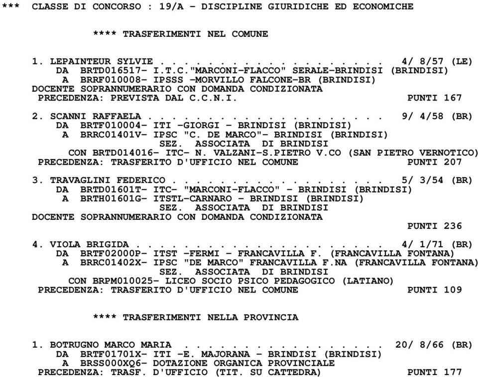 VALZANI-S.PIETRO V.CO (SAN PIETRO VERNOTICO) PRECEDENZA: TRASFERITO D'UFFICIO NEL COMUNE PUNTI 207 3. TRAVAGLINI FEDERICO.