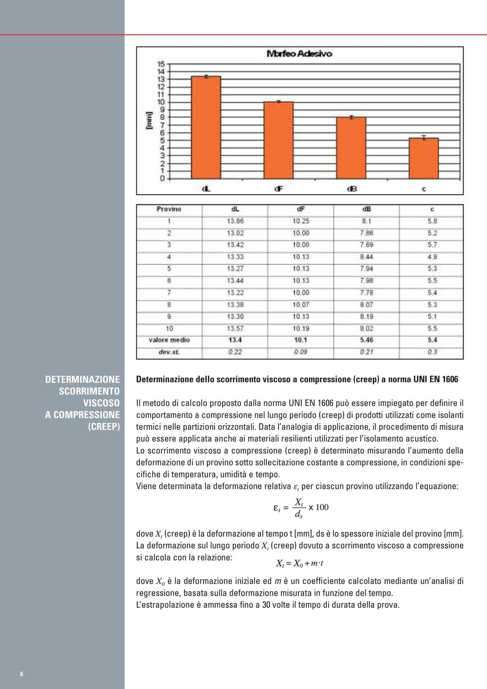 Data l analogia di applicazione, il procedimento di misura può essere applicata anche ai materiali resilienti utilizzati per l isolamento acustico.