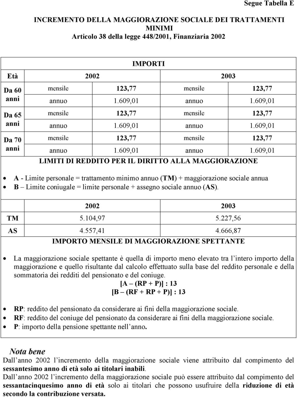 609,01 Da 65 mensile 123,77 mensile 123,77 anni annuo 1.609,01 Da 70 mensile 123,77 mensile 123,77 anni annuo 1.