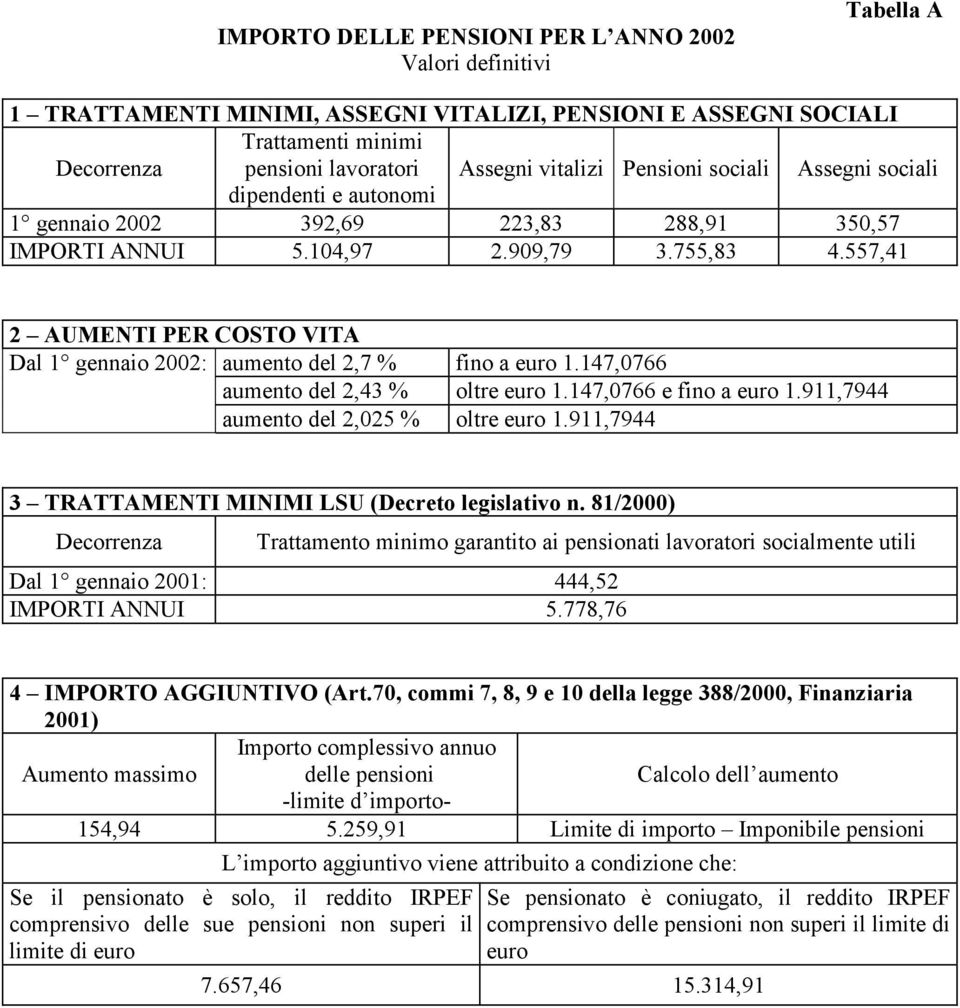 557,41 2 AUMENTI PER COSTO VITA Dal 1 gennaio 2002: aumento del 2,7 % fino a 1.147,0766 aumento del 2,43 % oltre 1.147,0766 e fino a 1.911,7944 aumento del 2,025 % oltre 1.