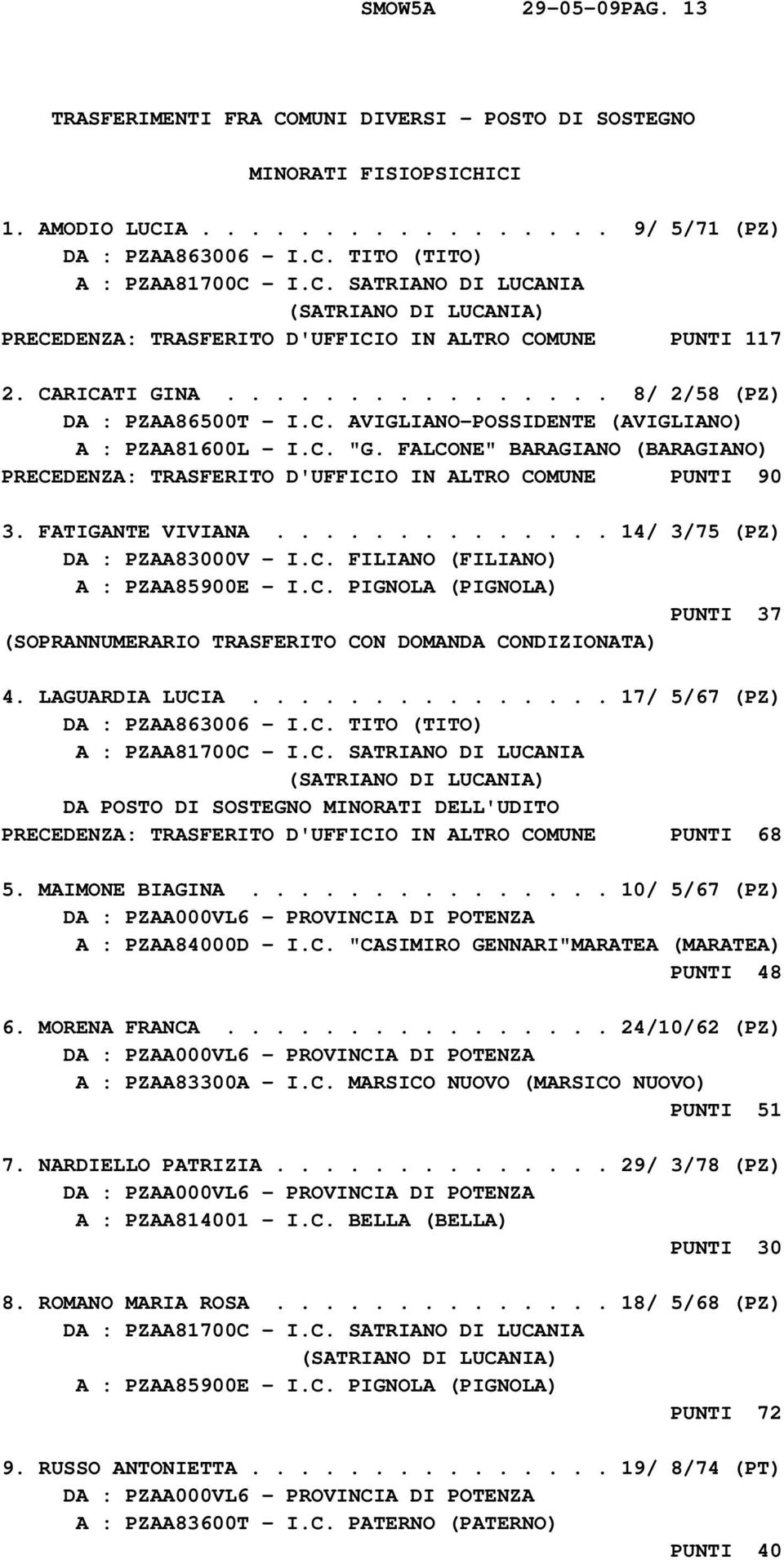 C. "G. FALCONE" BARAGIANO (BARAGIANO) PRECEDENZA: TRASFERITO D'UFFICIO IN ALTRO COMUNE PUNTI 90 3. FATIGANTE VIVIANA.............. 14/ 3/75 (PZ) DA : PZAA83000V - I.C. FILIANO (FILIANO) A : PZAA85900E - I.