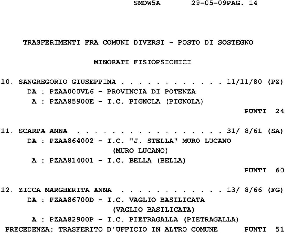 C. "J. STELLA" MURO LUCANO (MURO LUCANO) A : PZAA814001 - I.C. BELLA (BELLA) PUNTI 60 12. ZICCA MARGHERITA ANNA.