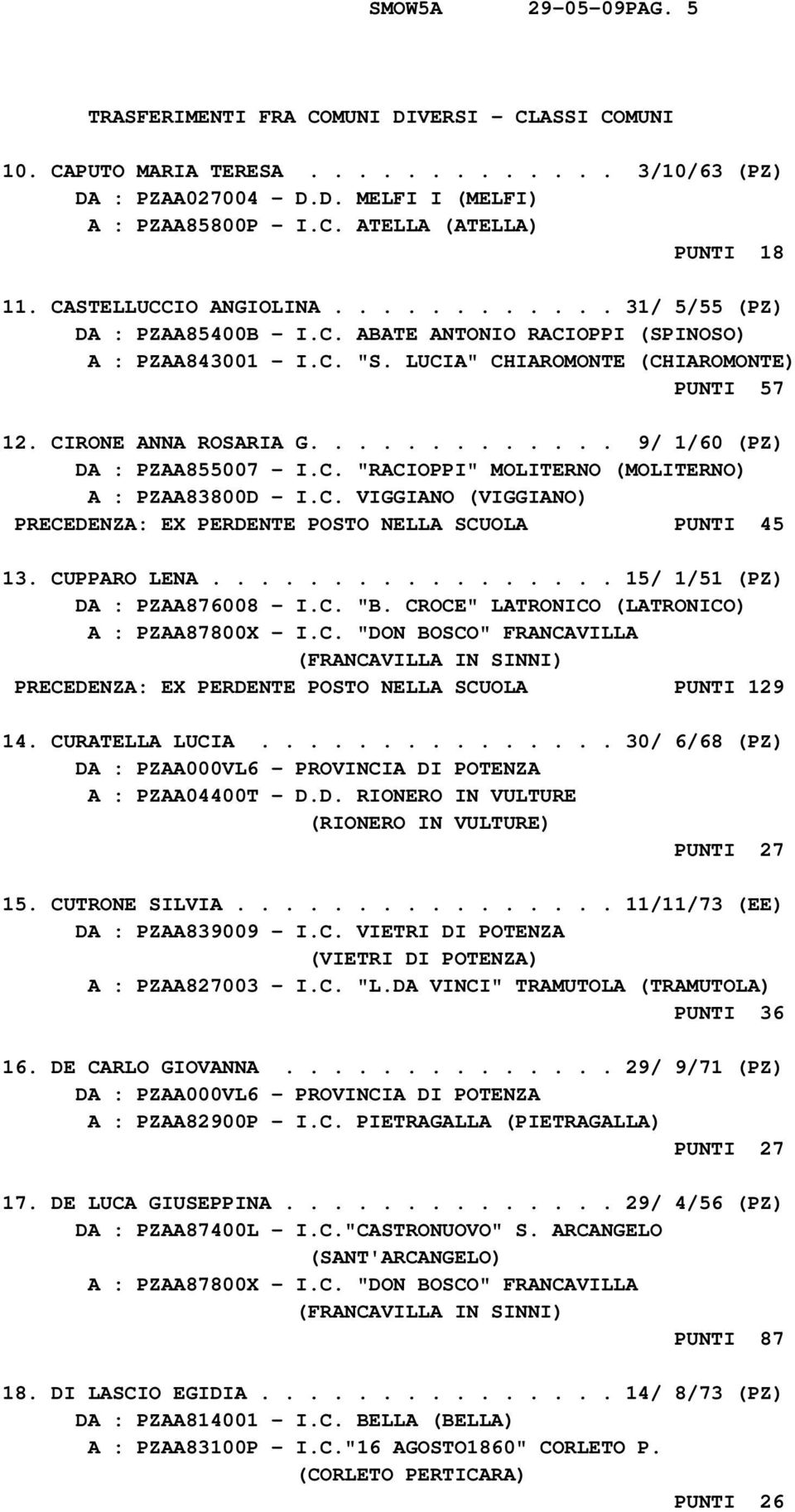 ............ 9/ 1/60 (PZ) DA : PZAA855007 - I.C. "RACIOPPI" MOLITERNO (MOLITERNO) A : PZAA83800D - I.C. VIGGIANO (VIGGIANO) PRECEDENZA: EX PERDENTE POSTO NELLA SCUOLA PUNTI 45 13. CUPPARO LENA.