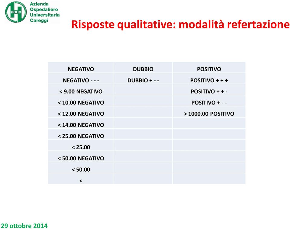 00 NEGATIVO POSITIVO + + - < 10.00 NEGATIVO POSITIVO + - - < 12.