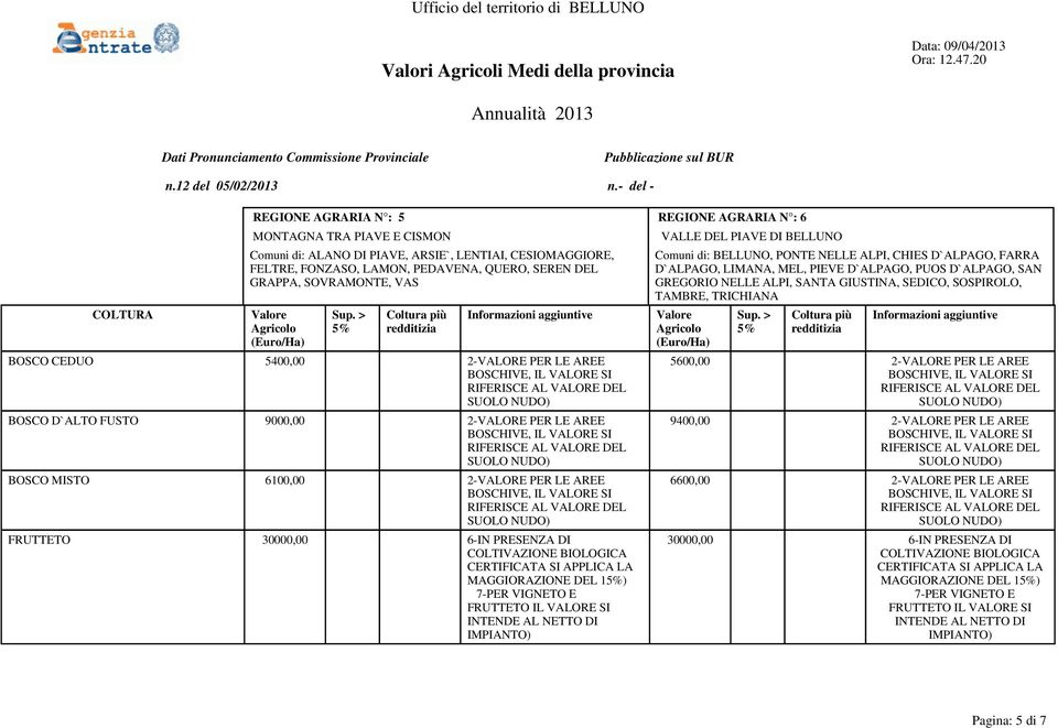 MAGGIORAZIONE DEL 1) VALLE DEL PIAVE DI BELLUNO Comuni di: BELLUNO, PONTE NELLE ALPI, CHIES D`ALPAGO, FARRA D`ALPAGO, LIMANA, MEL, PIEVE D`ALPAGO, PUOS D`ALPAGO, SAN GREGORIO NELLE