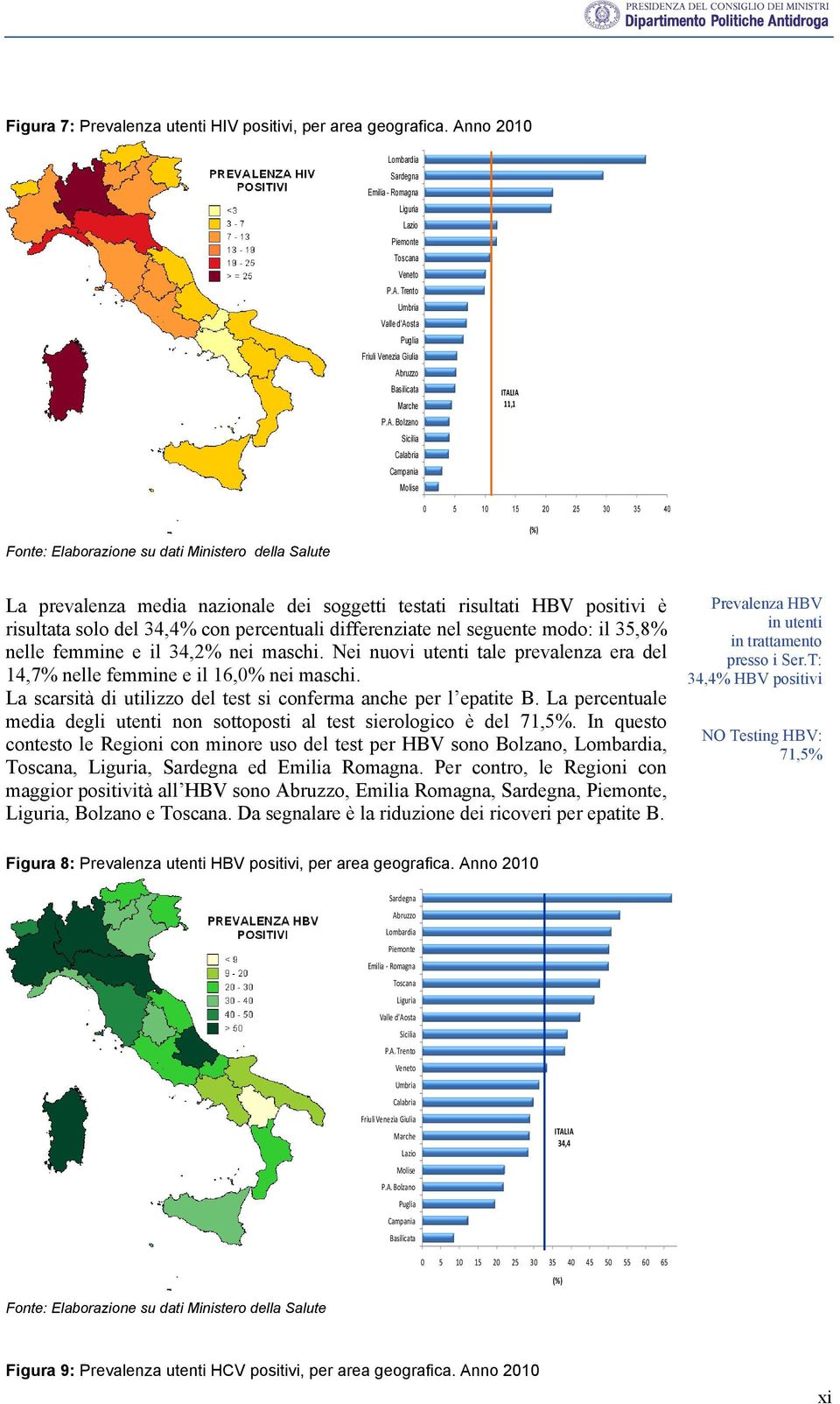 HBV positivi è risultata solo del 34,4% con percentuali differenziate nel seguente modo: il 35,8% nelle femmine e il 34,2% nei maschi.