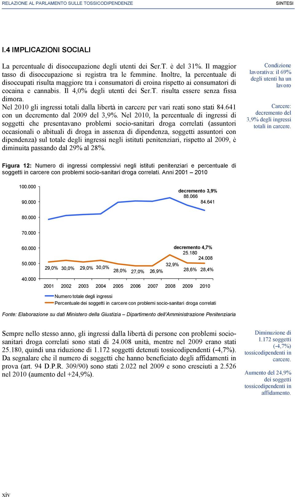 Il 4,0% degli utenti dei Ser.T. risulta essere senza fissa dimora. Nel 2010 gli ingressi totali dalla libertà in carcere per vari reati sono stati 84.641 con un decremento dal 2009 del 3,9%.