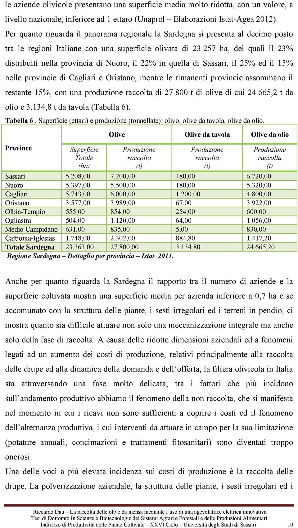 257 ha, dei quali il 23% distribuiti nella provincia di Nuoro, il 22% in quella di Sassari, il 25% ed il 15% nelle provincie di Cagliari e Oristano, mentre le rimanenti provincie assommano il