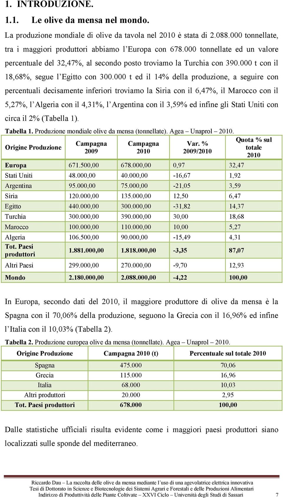 000 t ed il 14% della produzione, a seguire con percentuali decisamente inferiori troviamo la Siria con il 6,47%, il Marocco con il 5,27%, l Algeria con il 4,31%, l Argentina con il 3,59% ed infine