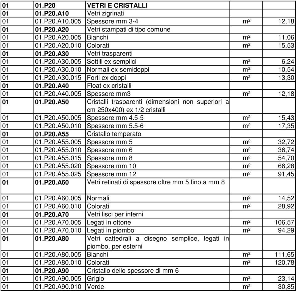 P20.A40.005 Spessore mm3 m² 12,18 01 01.P20.A50 Cristalli trasparenti (dimensioni non superiori a cm 250x400) ex 1/2 cristalli 01 01.P20.A50.005 Spessore mm 4.5-5 m² 15,43 01 01.P20.A50.010 Spessore mm 5.