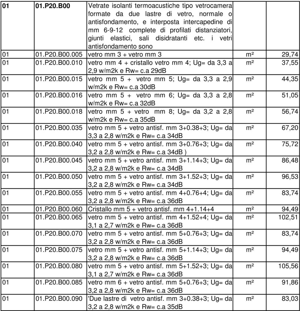 elastici, sali disidratanti etc. i vetri antisfondamento sono B00.005 vetro mm 3 + vetro mm 3 m² 29,74 B00.010 vetro mm 4 + cristallo vetro mm 4; Ug= da 3,3 a m² 37,55 2,9 w/m2k e Rw= c.a 29dB B00.