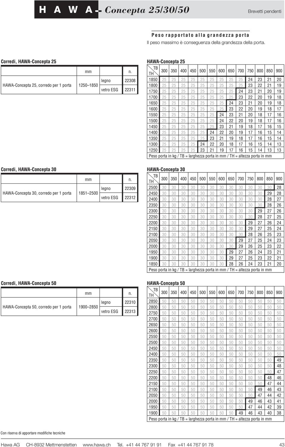 22312 Corredi, HAWA-Concepta 50 legno 22310 HAWA-Concepta 50, corredo per 1 porta 1900 2850 vetro ESG 22313 HAWA-Concepta 25 TB TH 300 350 400 450 500 550 600 650 700 750 800 850 900 1850 25 25 25 25
