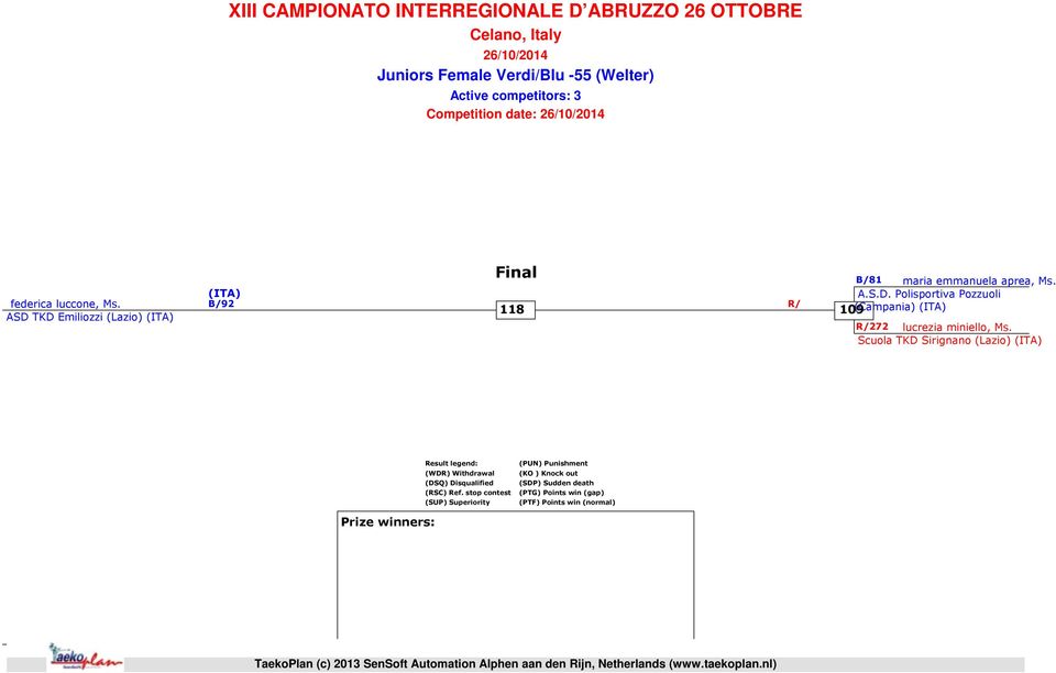 Scuola TKD Sirignano (Lazio) Result legend: (WDR) Withdrawal (DSQ) Disqualified (RSC) Ref.