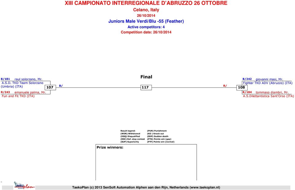 Fighter TKD ADV (Abruzzo) 108 184 tommaso diambri, Mr. A.S.Dilettantistica Sant'Orso Result legend: (WDR) Withdrawal (DSQ) Disqualified (RSC) Ref.