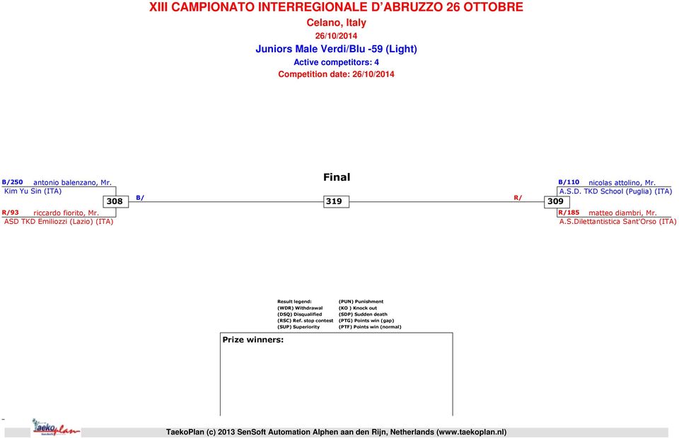 A.S.Dilettantistica Sant'Orso Result legend: (WDR) Withdrawal (DSQ) Disqualified (RSC) Ref.