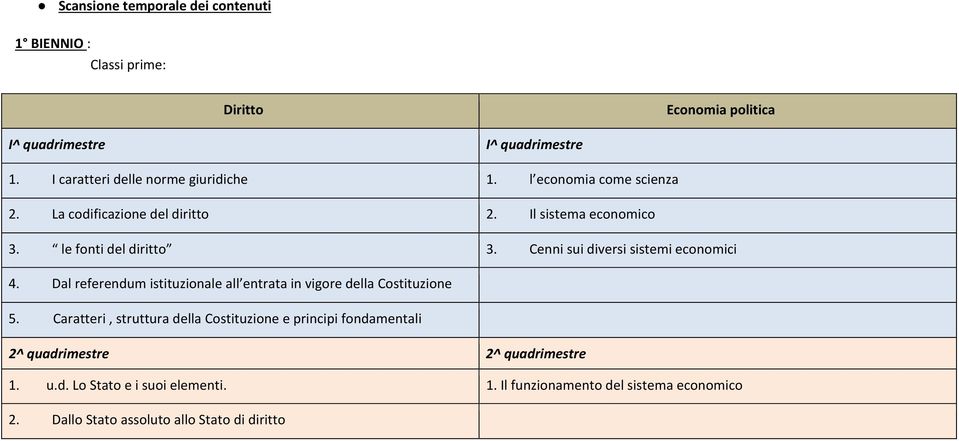 le fonti del diritto 3. Cenni sui diversi sistemi economici 4. Dal referendum istituzionale all entrata in vigore della Costituzione 5.