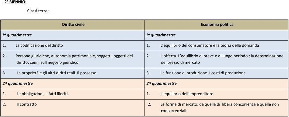 Persone giuridiche, autonomia patrimoniale, soggetti, oggetti del diritto, cenni sull negozio giuridico 2. L offerta.