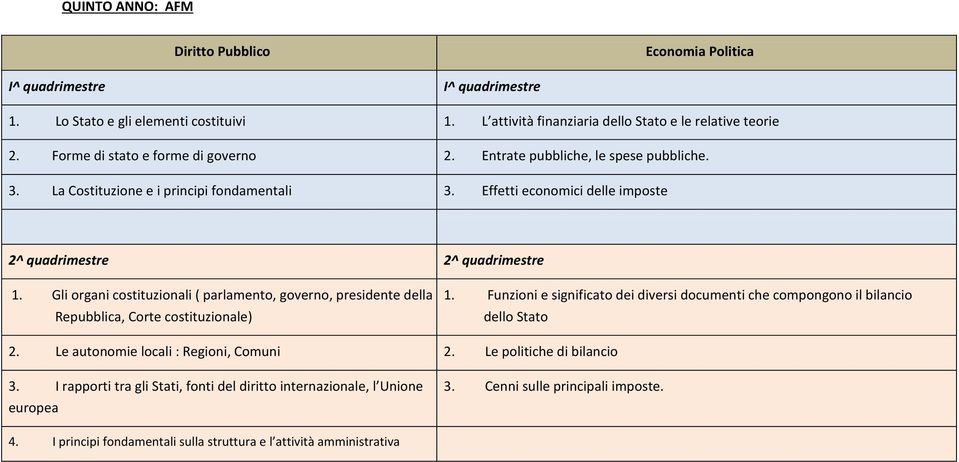 Gli organi costituzionali ( parlamento, governo, presidente della Repubblica, Corte costituzionale) 1. Funzioni e significato dei diversi documenti che compongono il bilancio dello Stato 2.