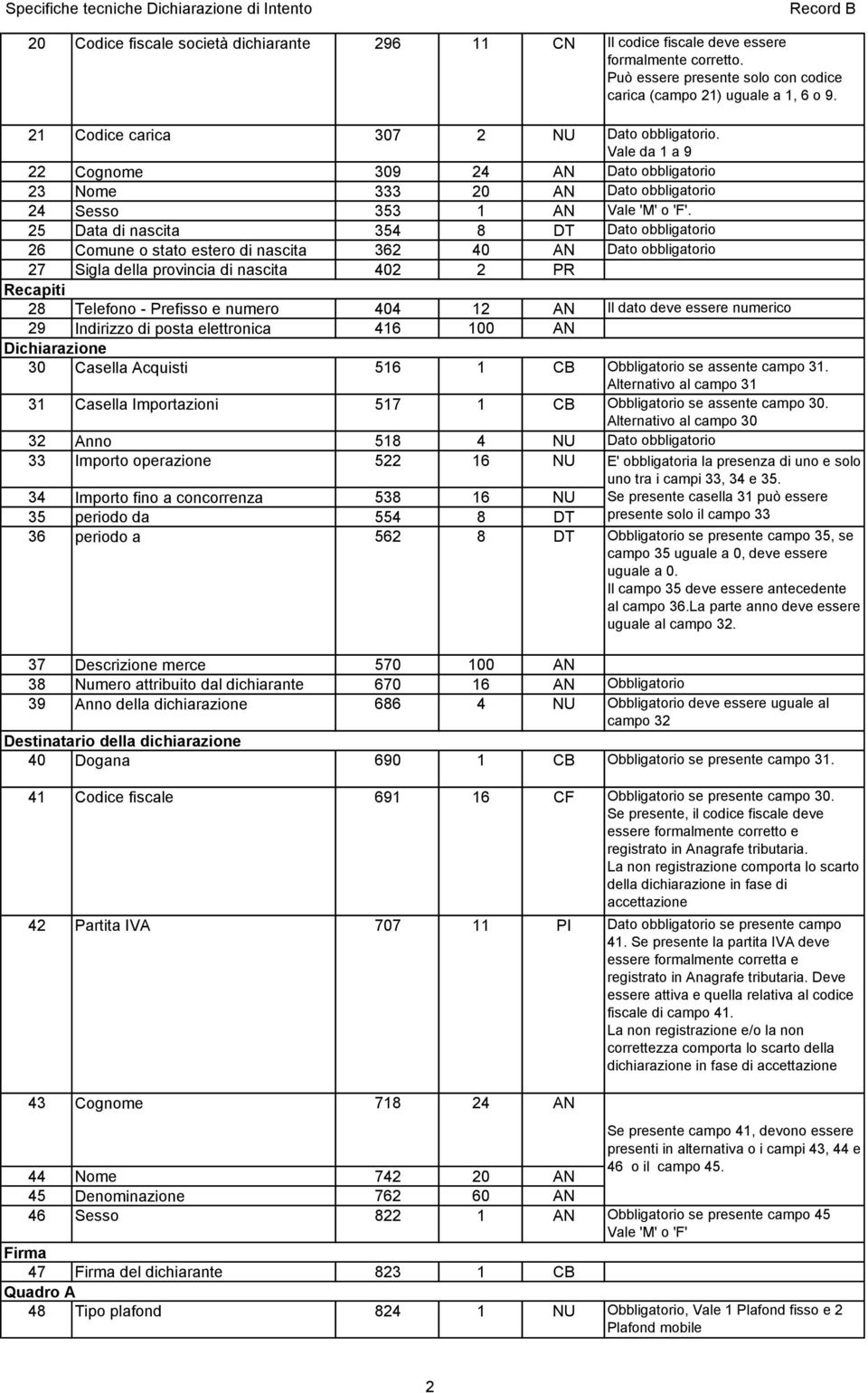 Vale da 1 a 9 22 Cognome 309 24 AN Dato obbligatorio 23 Nome 333 20 AN Dato obbligatorio 24 Sesso 353 1 AN Vale 'M' o 'F'.
