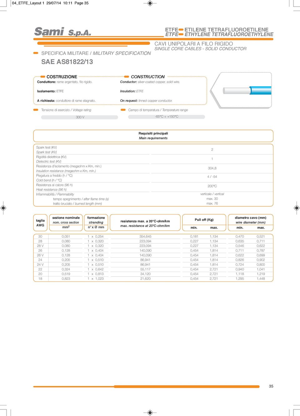 -65 C + C Requisiti principali ain requirements Spark test (KV) Spark test (KV) Rigidità dielettrica (KV) Dielectric test (KV) Resistenza d isolamento (megaohm Km, min.