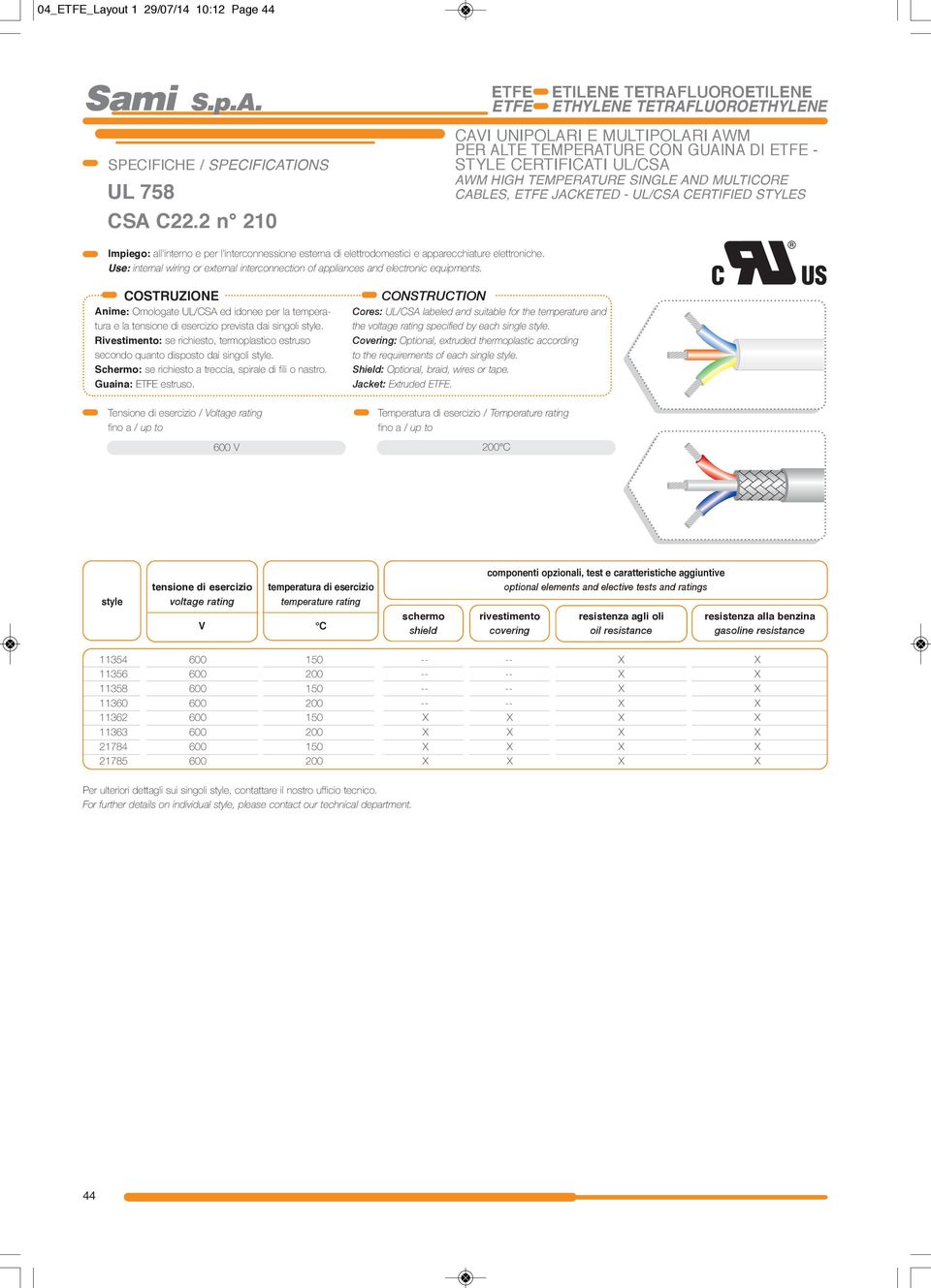 CERTIFIED STLES Impiego: all'interno e per l'interconnessione esterna di elettrodomestici e apparecchiature elettroniche.