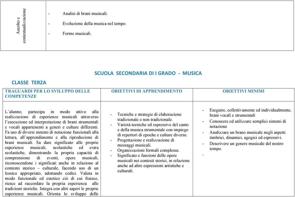 interpretazione di brani strumentali e vocali appartenenti a generi e culture differenti.