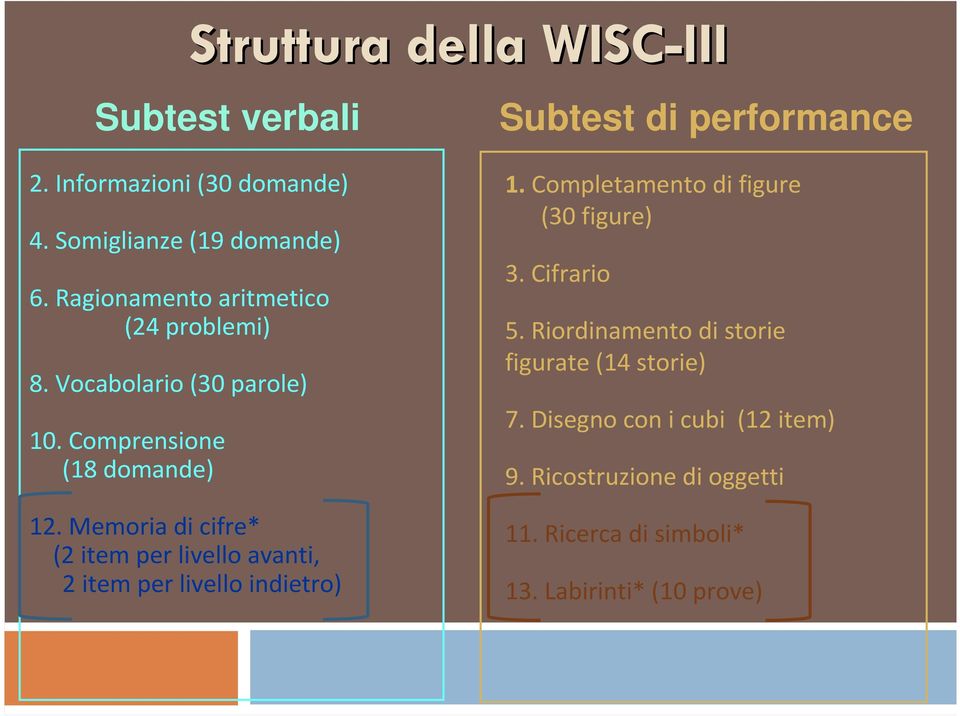 Memoria di cifre* (2 item per livello avanti, 2 item per livello indietro) Subtest di performance 1.