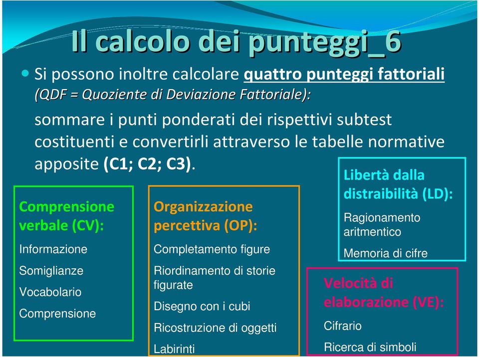 Comprensione verbale (CV): Informazione Somiglianze Vocabolario Comprensione Organizzazione percettiva (OP): Completamento figure Riordinamento di