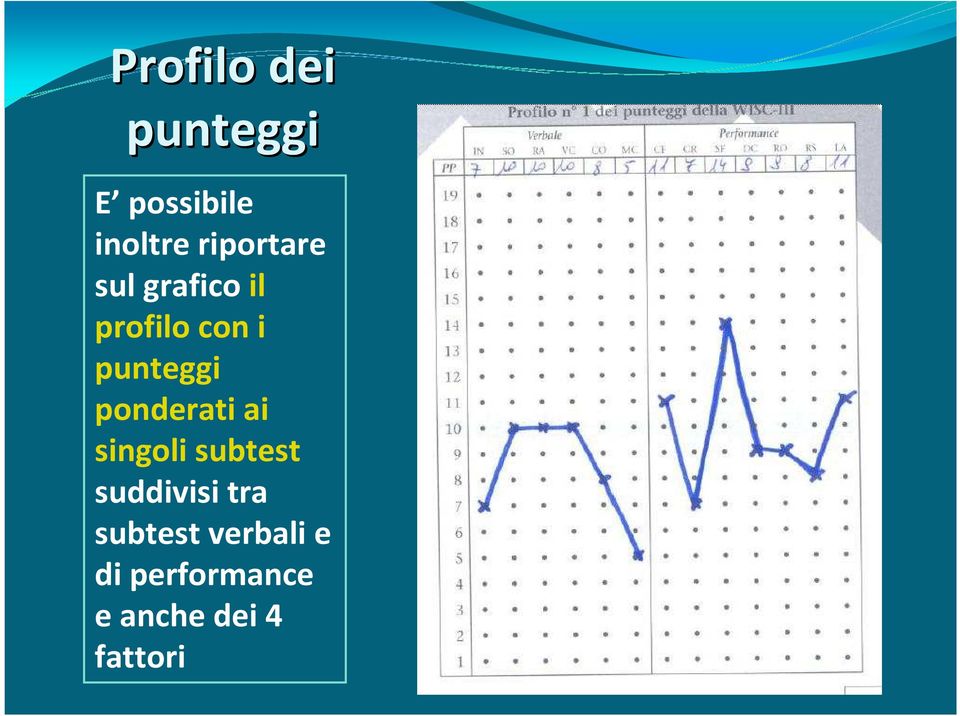 punteggi ponderati ai singoli subtest