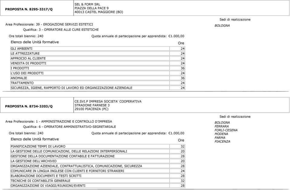 AMBIENTI 24 LE ATTREZZATURE 24 APPROCIO AL CLIENTE 24 VENDITA DI PRODOTTI 24 I PRODOTTI 36 L'USO DEI PRODOTTI 24 ANOMALIE 36 TRATTAMENTO 24 SICUREZZA, IGIENE, RAPPORTO DI LAVORO ED ORGANIZZAZIONE