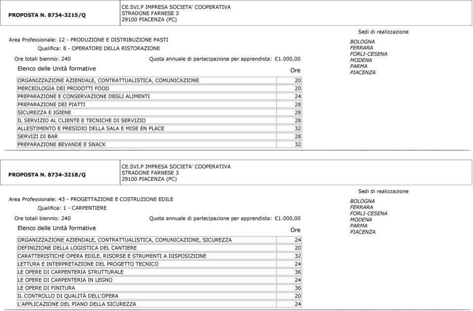 COMUNICAZIONE 20 MERCEOLOGIA DEI PRODOTTI FOOD 20 PREPARAZIONE E CONSERVAZIONE DEGLI ALIMENTI 24 PREPARAZIONE DEI PIATTI 28 SICUREZZA E IGIENE 28 IL SERVIZIO AL CLIENTE E TECNICHE DI SERVIZIO 28