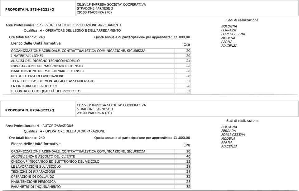 CONTRATTUALISTICA COMUNICAZIONE, SICUREZZA 20 I MATERIALI LIGNEI 20 ANALISI DEL DISEGNO TECNICO/MODELLO 24 IMPOSTAZIONE DEI MACCHINARI E UTENSILI 28 MANUTENZIONE DEI MACCHINARI E UTENSILI 28 METODI E