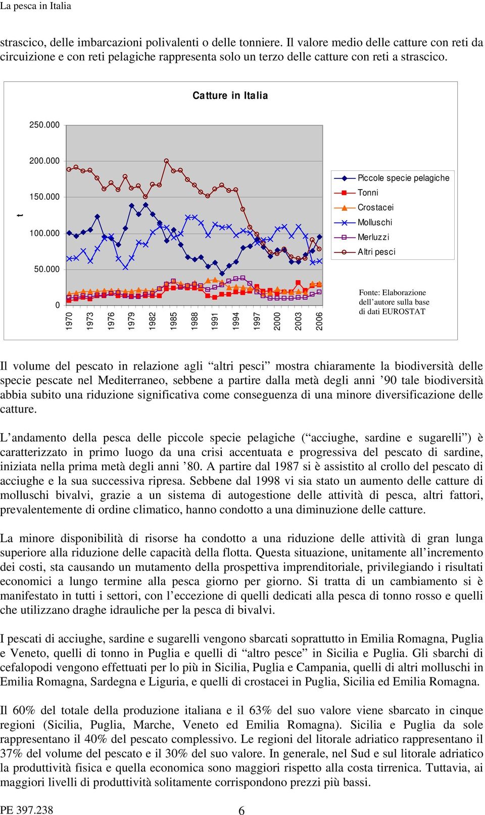 000 0 1970 1973 1976 1979 1982 1985 1988 1991 1994 1997 2000 2003 2006 Fonte: Elaborazione dell autore sulla base di dati EUROSTAT Il volume del pescato in relazione agli altri pesci mostra