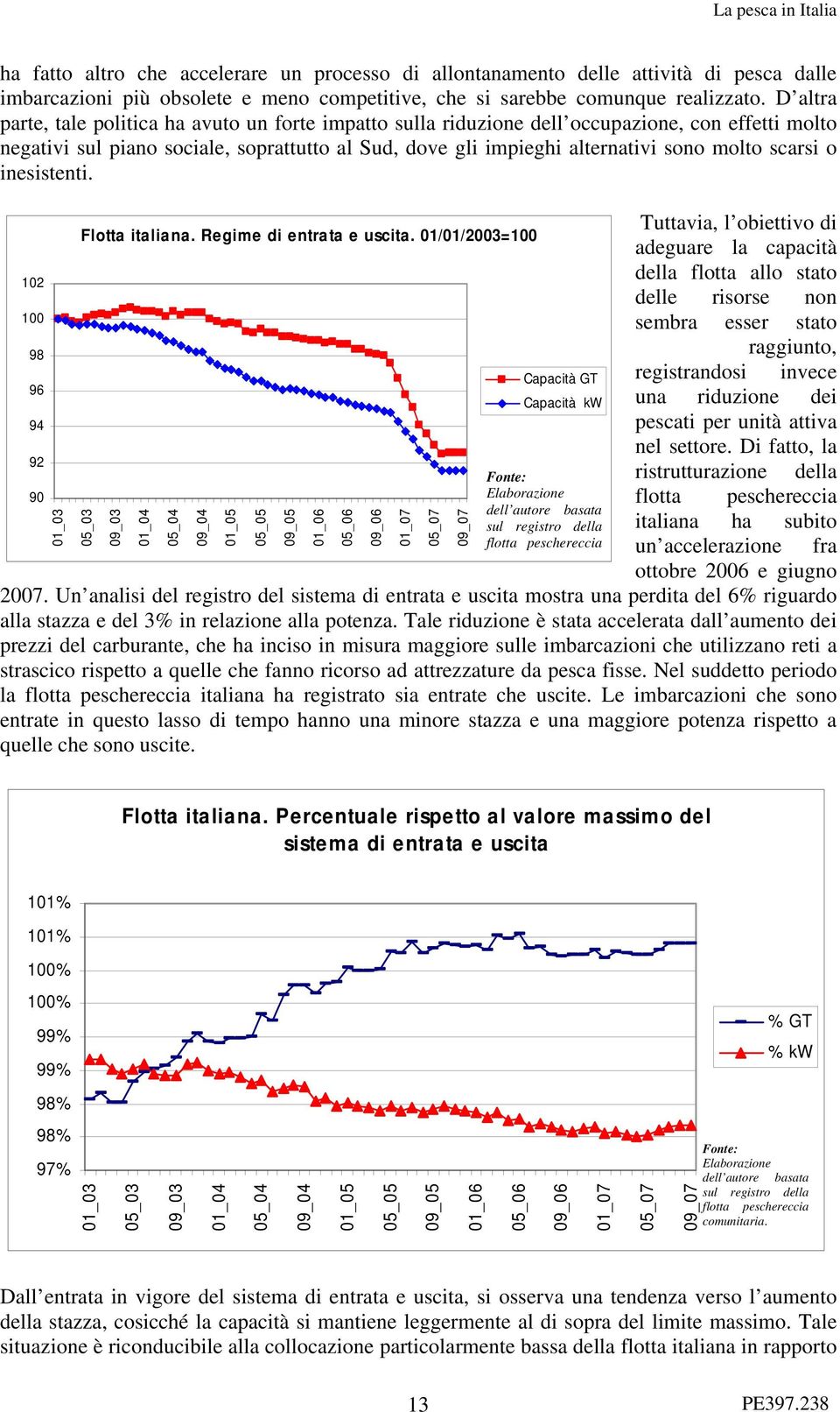 scarsi o inesistenti. 102 100 98 96 94 92 90 01_03 Flotta italiana. Regime di entrata e uscita.